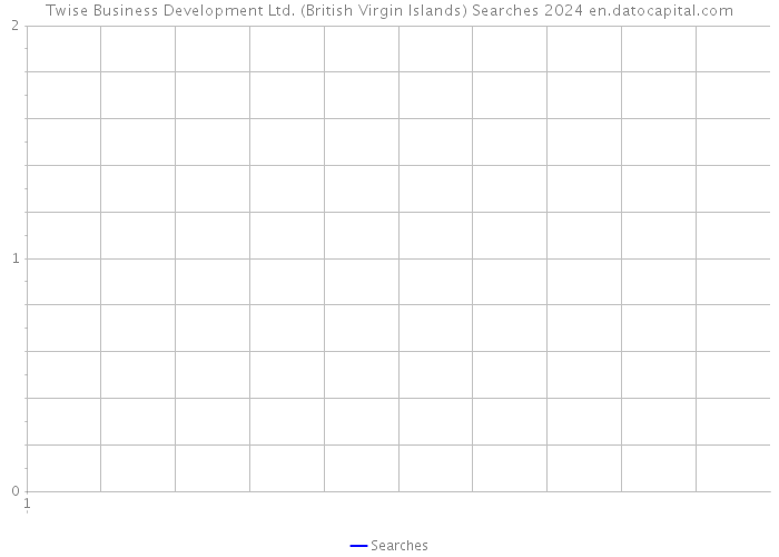 Twise Business Development Ltd. (British Virgin Islands) Searches 2024 