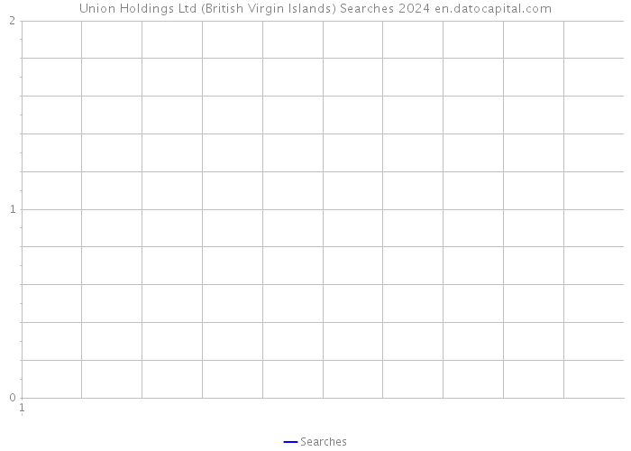 Union Holdings Ltd (British Virgin Islands) Searches 2024 