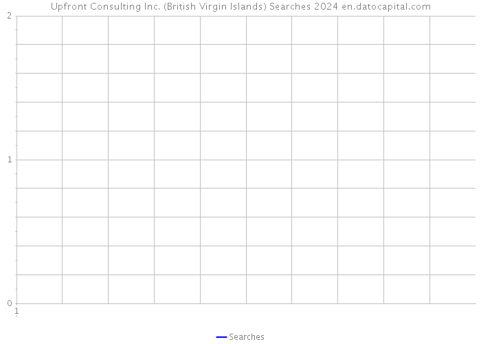 Upfront Consulting Inc. (British Virgin Islands) Searches 2024 