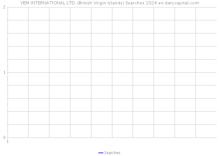 VEM INTERNATIONAL LTD. (British Virgin Islands) Searches 2024 