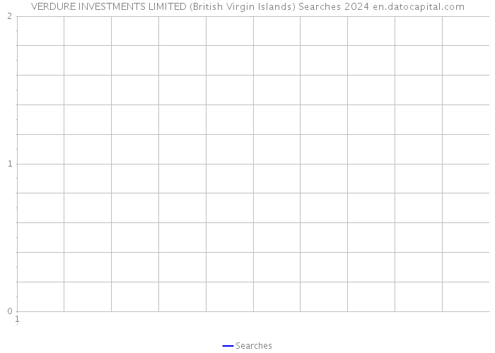 VERDURE INVESTMENTS LIMITED (British Virgin Islands) Searches 2024 