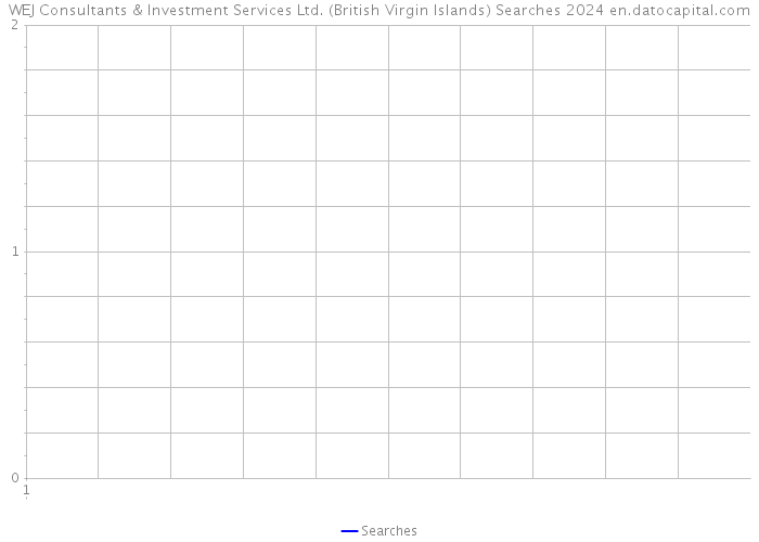 WEJ Consultants & Investment Services Ltd. (British Virgin Islands) Searches 2024 
