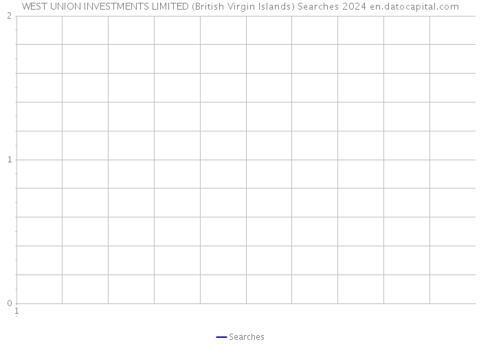 WEST UNION INVESTMENTS LIMITED (British Virgin Islands) Searches 2024 
