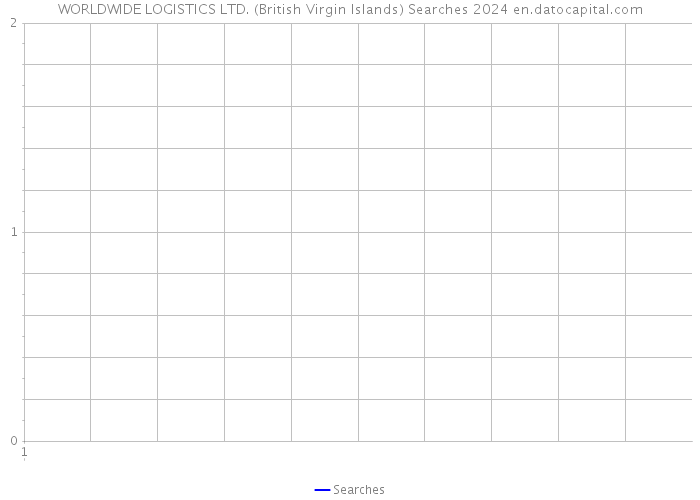 WORLDWIDE LOGISTICS LTD. (British Virgin Islands) Searches 2024 