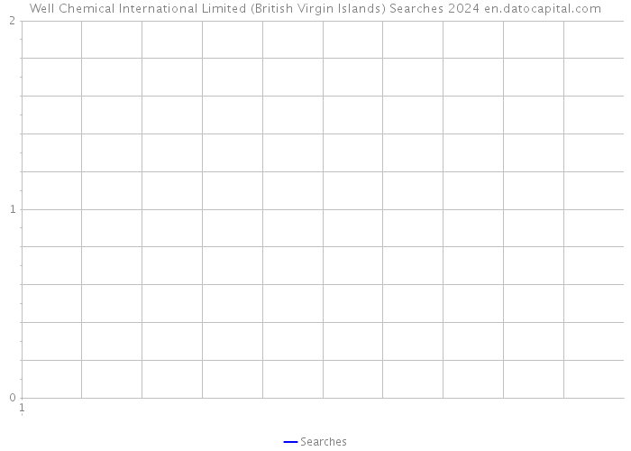 Well Chemical International Limited (British Virgin Islands) Searches 2024 