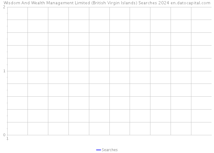 Wisdom And Wealth Management Limited (British Virgin Islands) Searches 2024 