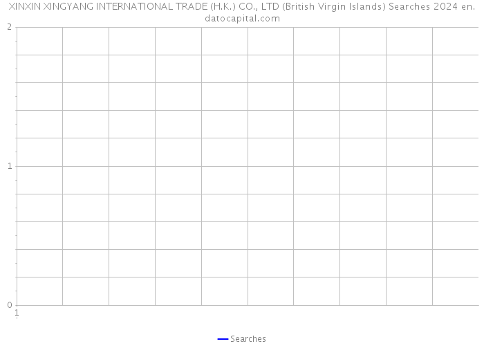 XINXIN XINGYANG INTERNATIONAL TRADE (H.K.) CO., LTD (British Virgin Islands) Searches 2024 