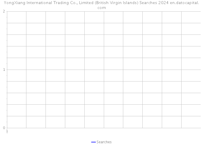 YongXiang International Trading Co., Limited (British Virgin Islands) Searches 2024 