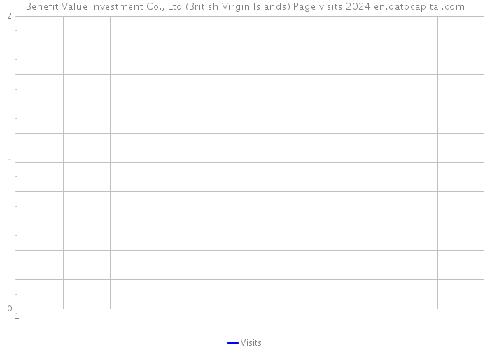 Benefit Value Investment Co., Ltd (British Virgin Islands) Page visits 2024 