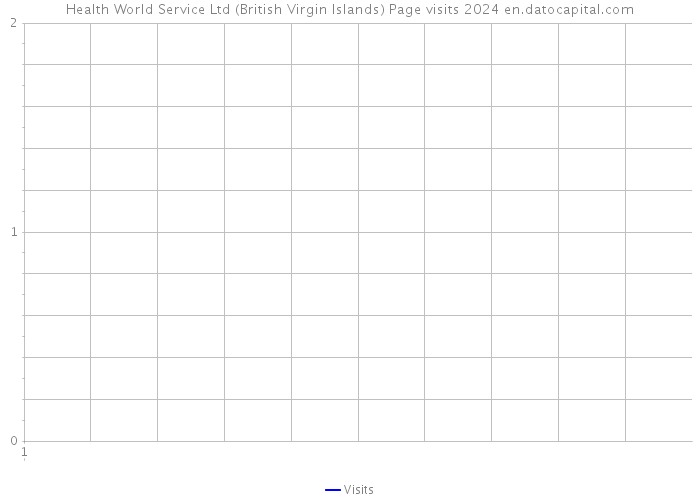 Health World Service Ltd (British Virgin Islands) Page visits 2024 