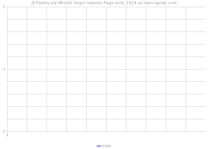 JS Family Ltd (British Virgin Islands) Page visits 2024 