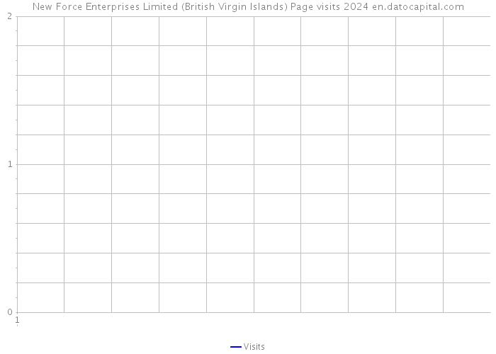 New Force Enterprises Limited (British Virgin Islands) Page visits 2024 