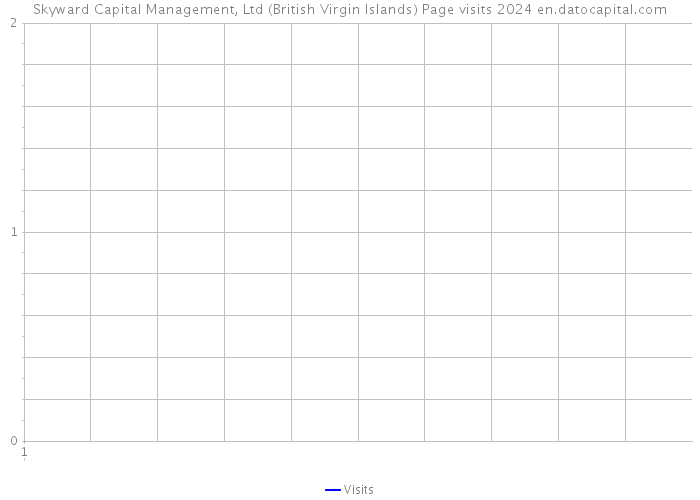 Skyward Capital Management, Ltd (British Virgin Islands) Page visits 2024 
