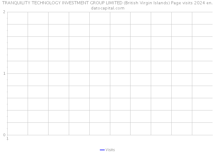 TRANQUILITY TECHNOLOGY INVESTMENT GROUP LIMITED (British Virgin Islands) Page visits 2024 