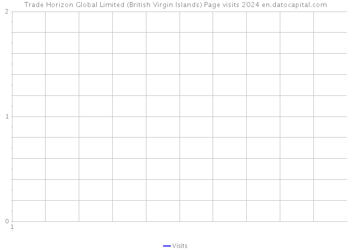Trade Horizon Global Limited (British Virgin Islands) Page visits 2024 