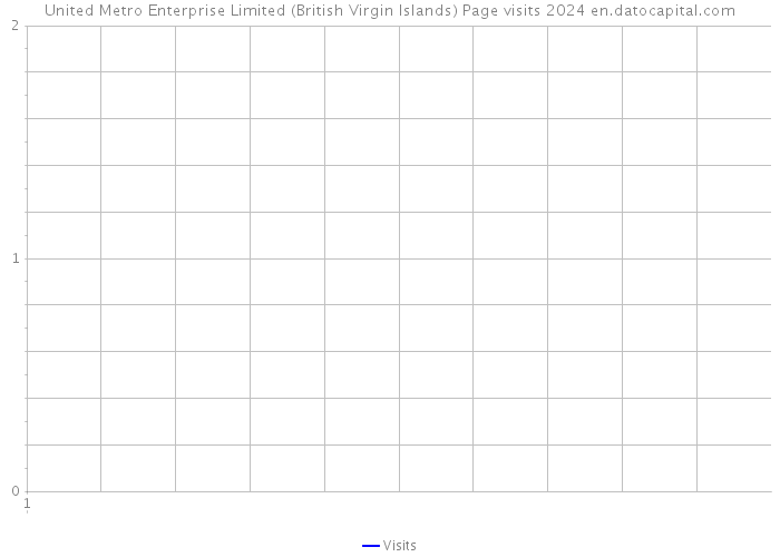 United Metro Enterprise Limited (British Virgin Islands) Page visits 2024 