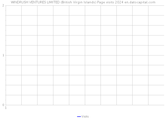 WINDRUSH VENTURES LIMITED (British Virgin Islands) Page visits 2024 
