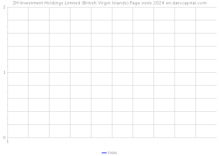 ZH Investment Holdings Limited (British Virgin Islands) Page visits 2024 
