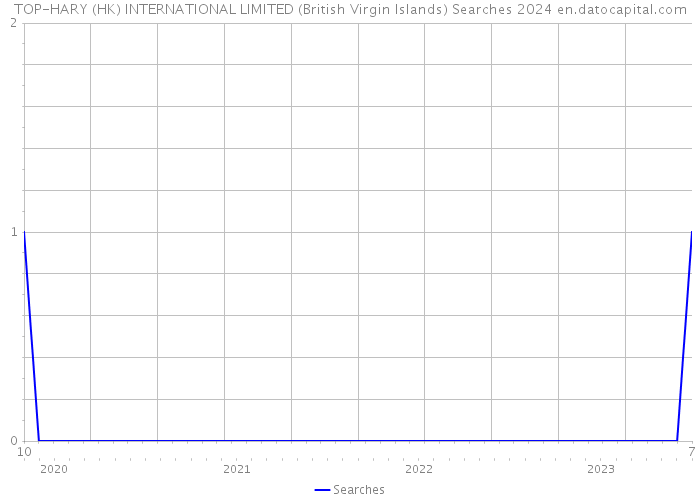 TOP-HARY (HK) INTERNATIONAL LIMITED (British Virgin Islands) Searches 2024 