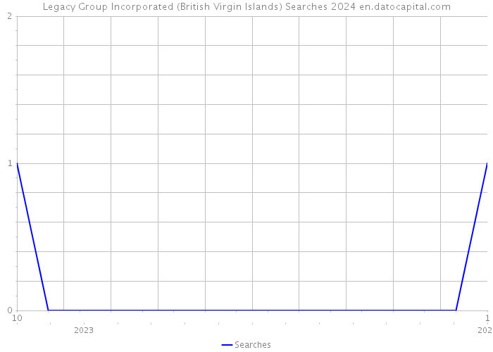 Legacy Group Incorporated (British Virgin Islands) Searches 2024 