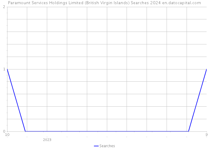Paramount Services Holdings Limited (British Virgin Islands) Searches 2024 
