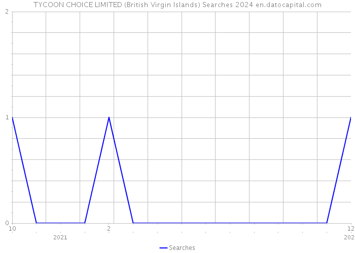 TYCOON CHOICE LIMITED (British Virgin Islands) Searches 2024 
