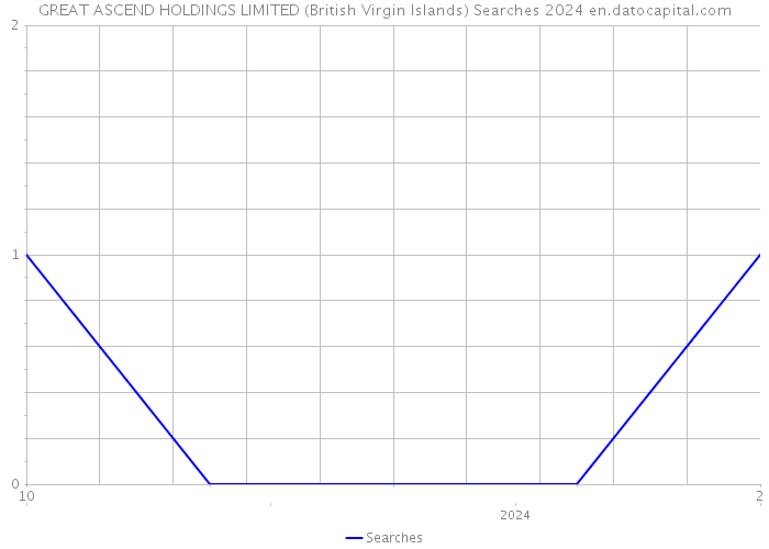 GREAT ASCEND HOLDINGS LIMITED (British Virgin Islands) Searches 2024 