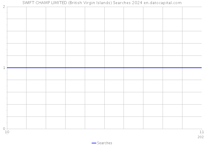 SWIFT CHAMP LIMITED (British Virgin Islands) Searches 2024 