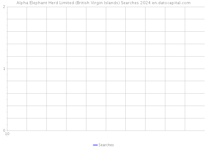 Alpha Elephant Herd Limited (British Virgin Islands) Searches 2024 