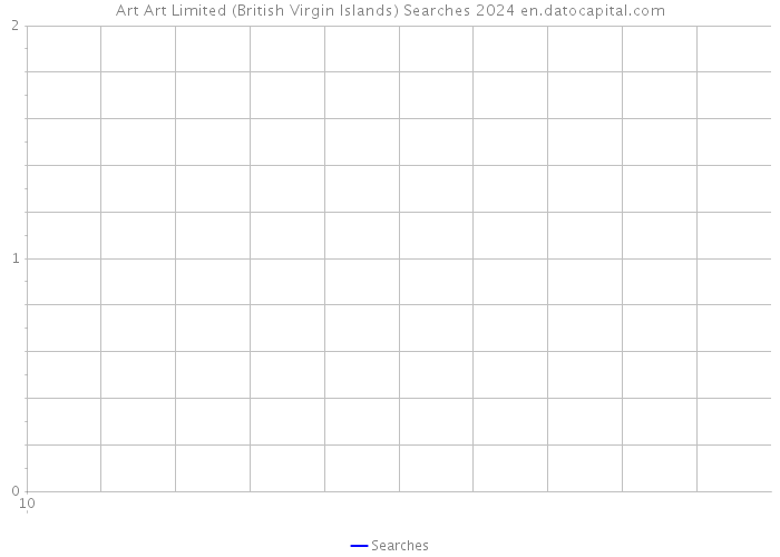 Art Art Limited (British Virgin Islands) Searches 2024 