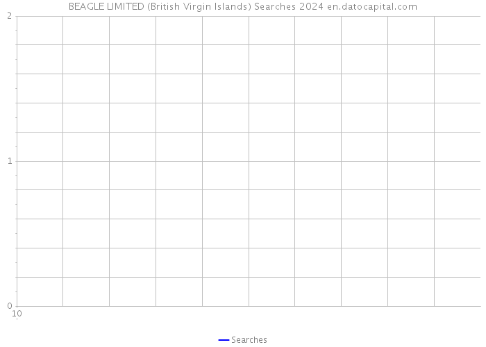 BEAGLE LIMITED (British Virgin Islands) Searches 2024 
