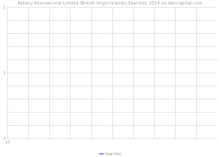 Battery International Limited (British Virgin Islands) Searches 2024 