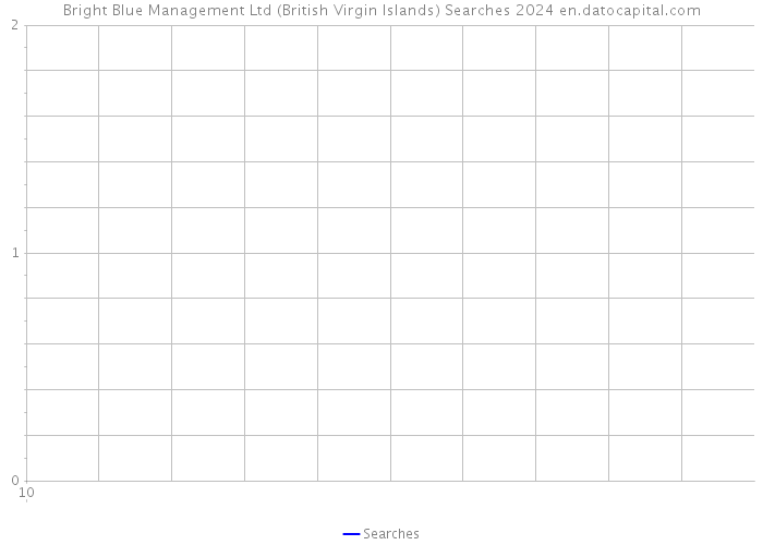 Bright Blue Management Ltd (British Virgin Islands) Searches 2024 
