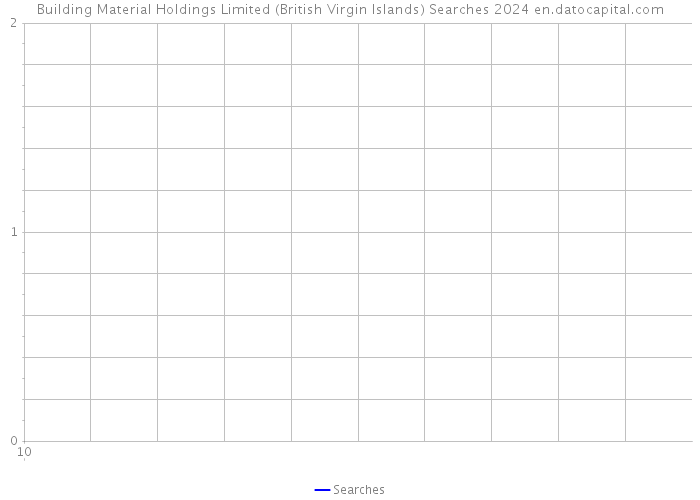 Building Material Holdings Limited (British Virgin Islands) Searches 2024 