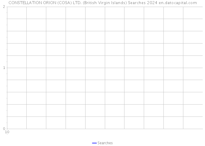 CONSTELLATION ORION (COSA) LTD. (British Virgin Islands) Searches 2024 