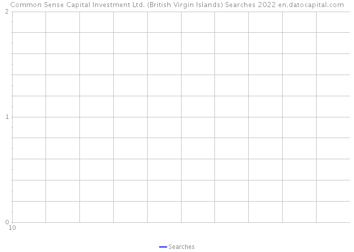 Common Sense Capital Investment Ltd. (British Virgin Islands) Searches 2022 