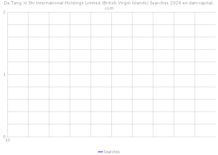 Da Tang Xi Shi International Holdings Limited (British Virgin Islands) Searches 2024 