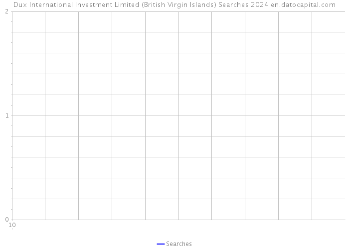 Dux International Investment Limited (British Virgin Islands) Searches 2024 
