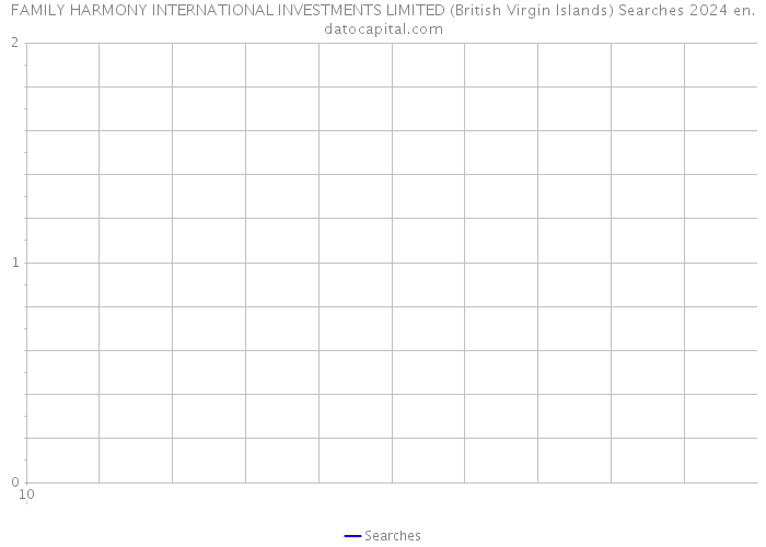 FAMILY HARMONY INTERNATIONAL INVESTMENTS LIMITED (British Virgin Islands) Searches 2024 