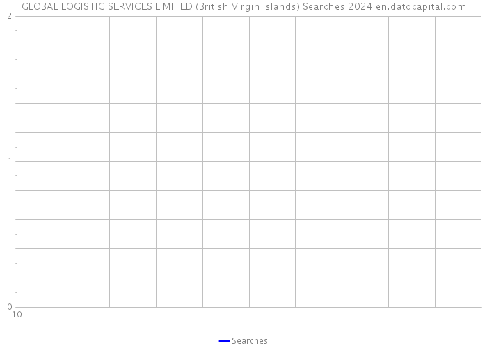 GLOBAL LOGISTIC SERVICES LIMITED (British Virgin Islands) Searches 2024 