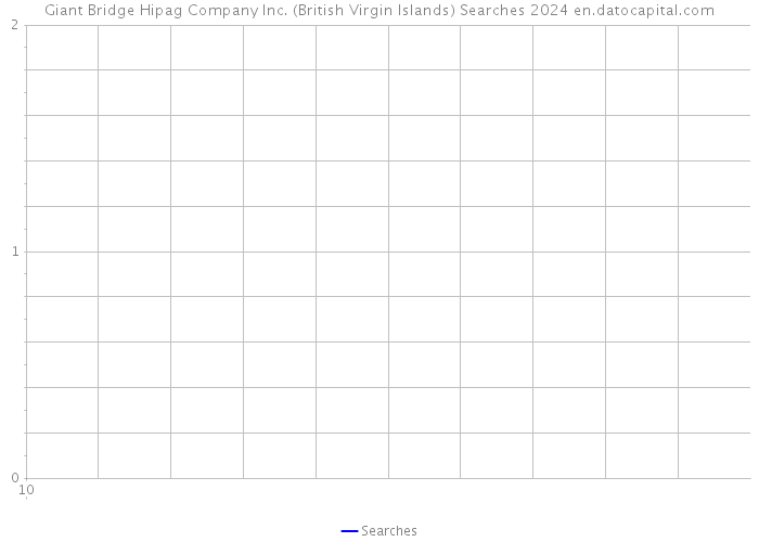 Giant Bridge Hipag Company Inc. (British Virgin Islands) Searches 2024 