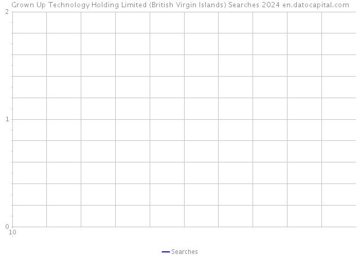 Grown Up Technology Holding Limited (British Virgin Islands) Searches 2024 