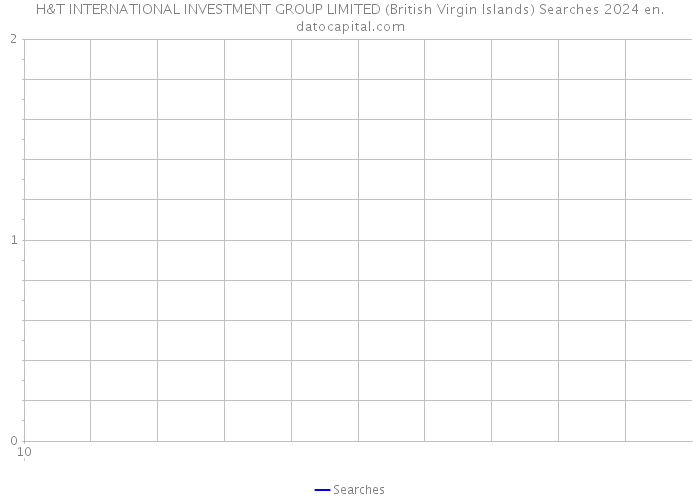 H&T INTERNATIONAL INVESTMENT GROUP LIMITED (British Virgin Islands) Searches 2024 