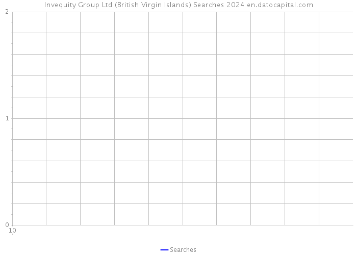 Invequity Group Ltd (British Virgin Islands) Searches 2024 