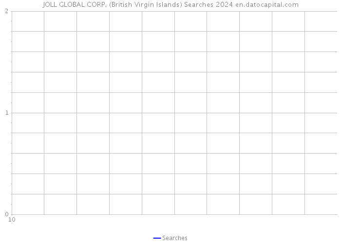 JOLL GLOBAL CORP. (British Virgin Islands) Searches 2024 