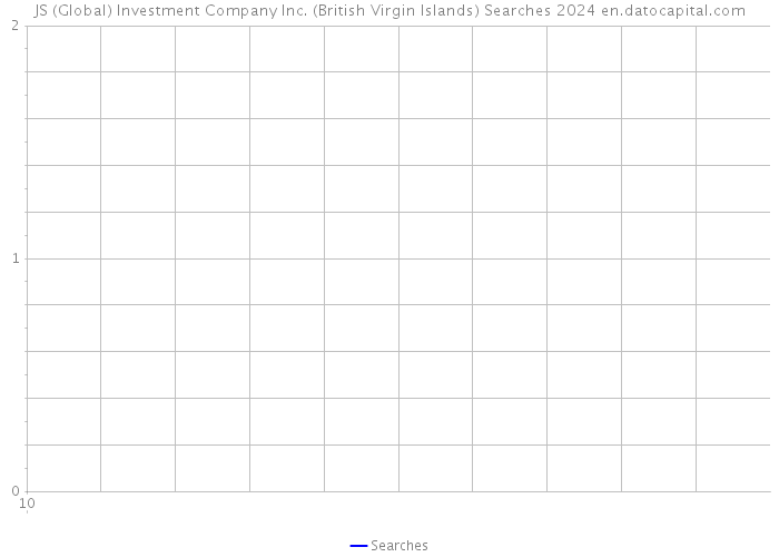 JS (Global) Investment Company Inc. (British Virgin Islands) Searches 2024 