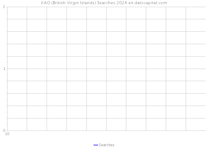 KAO (British Virgin Islands) Searches 2024 