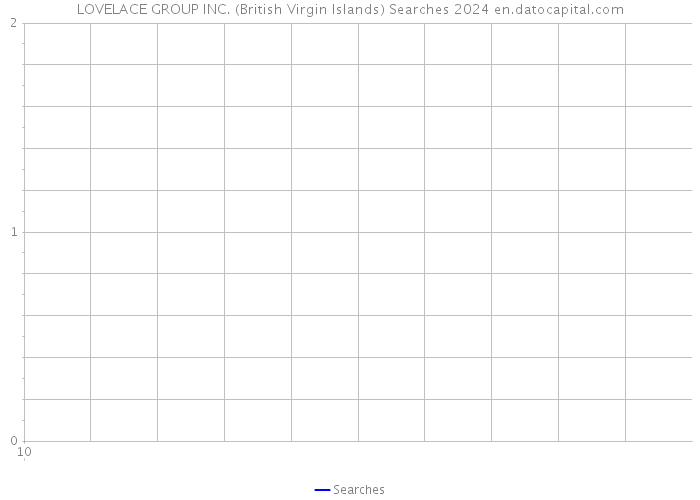 LOVELACE GROUP INC. (British Virgin Islands) Searches 2024 