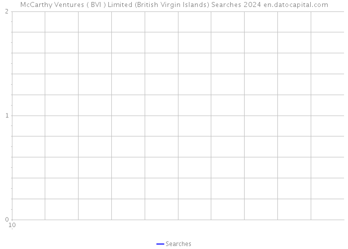 McCarthy Ventures ( BVI ) Limited (British Virgin Islands) Searches 2024 