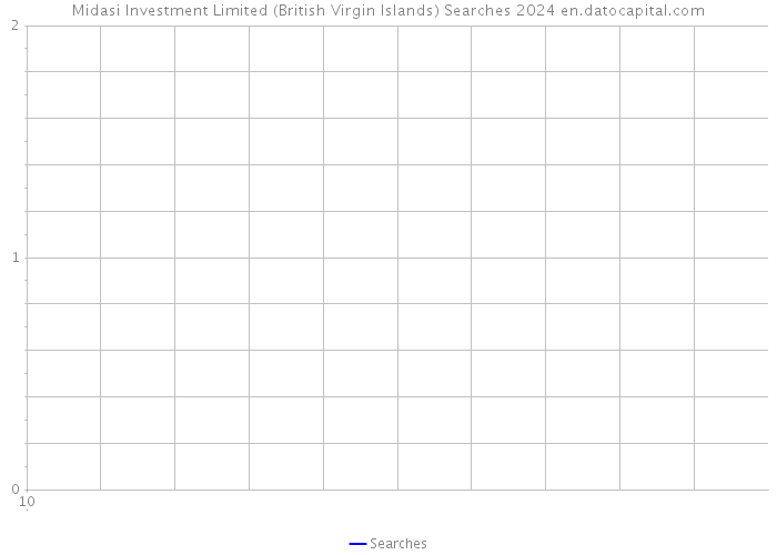 Midasi Investment Limited (British Virgin Islands) Searches 2024 